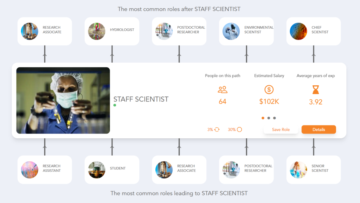 STAFF SCIENTIST visual data 3